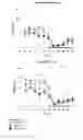 Fig. 03 - Method for predicting a treatment response to a CRHR1 antagonist and/or a Vantagonist in a patient with depressive and/or anxiety symptoms
