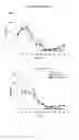 Fig. 04 - Method for predicting a treatment response to a CRHR1 antagonist and/or a Vantagonist in a patient with depressive and/or anxiety symptoms