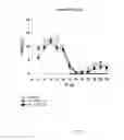 Fig. 05 - Method for predicting a treatment response to a CRHR1 antagonist and/or a Vantagonist in a patient with depressive and/or anxiety symptoms
