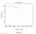 Fig. 49 - Detecting mutations and ploidy in chromosomal segments