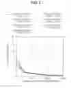 Fig. 03 - Hot-rolled galvanized steel sheet having excellent galling resistance, formability and sealer-adhesion property and method for manufacturing same