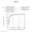 Fig. 10 - Hot-rolled galvanized steel sheet having excellent galling resistance, formability and sealer-adhesion property and method for manufacturing same