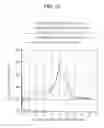 Fig. 14 - Hot-rolled galvanized steel sheet having excellent galling resistance, formability and sealer-adhesion property and method for manufacturing same