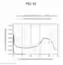 Fig. 15 - Hot-rolled galvanized steel sheet having excellent galling resistance, formability and sealer-adhesion property and method for manufacturing same