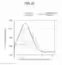 Fig. 20 - Hot-rolled galvanized steel sheet having excellent galling resistance, formability and sealer-adhesion property and method for manufacturing same