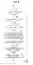 Fig. 09 - Vehicle and engine-off timer diagnosis method thereof