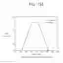 Fig. 20 - Method and apparatus for diagnosing pneumatic control valve by using positioner model