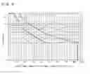 Fig. 06 - TRANSMISSION DEVICE