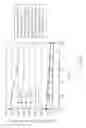 Fig. 60 - LED lamps with improved quality of light