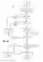 Fig. 06 - Vehicle movement authorization