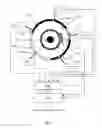 Fig. 02 - High resolution absolute encoder