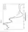 Fig. 09 - Bodily emission analysis