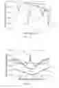 Fig. 15 - 3D graphene optical sensors and methods of manufacture