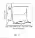 Fig. 23 - 3D graphene optical sensors and methods of manufacture