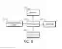 Fig. 08 - Method and system for sensing fine changes in processing/equipment measurement data