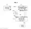 Fig. 08 - Operation methods of communication node in network