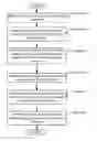 Fig. 01 - Method and system for measuring a phase baseline estimate of an input device