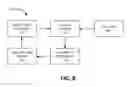 Fig. 09 - Systems and methods using artificial intelligence to identify, test, and verify system modifications