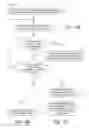 Fig. 07 - Managing flash memory read operations