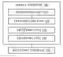 Fig. 01 - DATA TRANSMISSION METHOD AND MOBILE TERMINAL