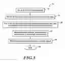 Fig. 07 - High operation frequency, area efficient and cost effective content addressable memory architecture