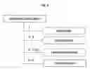 Fig. 02 - Method for managing semantic information on M2M/IoT platform