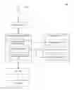 Fig. 01 - Conversational interface for APIs