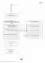 Fig. 02 - Conversational interface for APIs