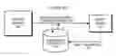 Fig. 01 - MSET-based process for certifying provenance of time-series data in a time-series database