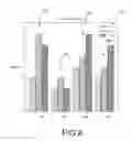 Fig. 09 - Question answering for data visualizations