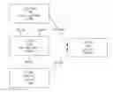 Fig. 01 - Program synthesis for query optimization