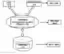 Fig. 01 - Cardinality estimation in databases