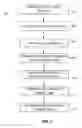 Fig. 03 - Keyfigure comments bound to database level persistence