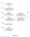 Fig. 07 - Nonlinear models for member searching
