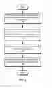 Fig. 04 - Scalable processing of queries for applicant rankings