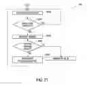 Fig. 22 - Object detection and tracking