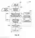 Fig. 35 - Object detection and tracking