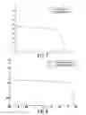 Fig. 06 - Simulation of photovoltaic systems