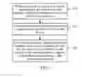 Fig. 02 - Information displaying method for terminal device and terminal device