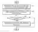 Fig. 01 - Method and device for providing security content