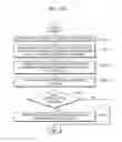 Fig. 22 - Method and device for providing security content