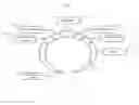 Fig. 01 - Sleep data chain of custody