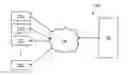 Fig. 01 - Method for securing access to a relation