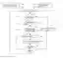 Fig. 01 - METHOD AND SYSTEM FOR ELECTRONIC DELIVERY OF SENSITIVE INFORMATION