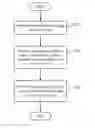 Fig. 01 - Multi-page document recognition in document capture