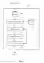 Fig. 04 - Multi-page document recognition in document capture