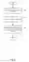 Fig. 07 - Multi-page document recognition in document capture