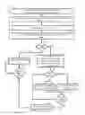 Fig. 06 - Graphical user interface created via inputs from an electronic document