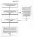 Fig. 01 - Method and system for aligning and classifying images