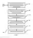 Fig. 08 - Methods and systems for applying content aware stickers onto a layout